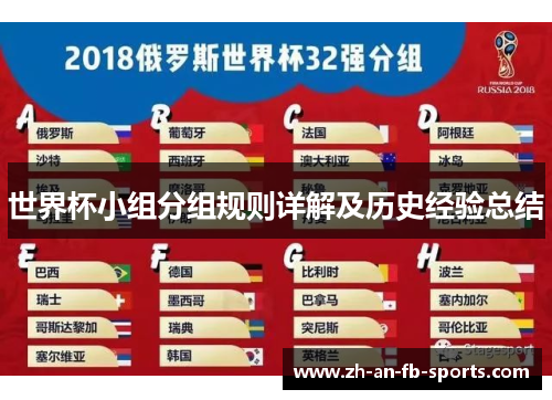 世界杯小组分组规则详解及历史经验总结