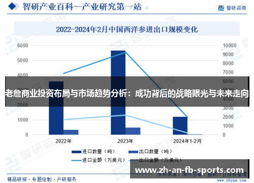 老詹商业投资布局与市场趋势分析：成功背后的战略眼光与未来走向