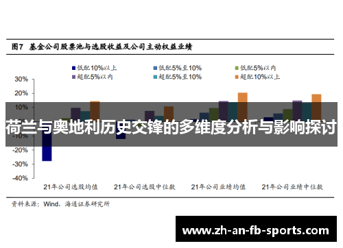荷兰与奥地利历史交锋的多维度分析与影响探讨