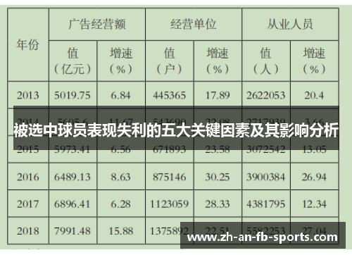 被选中球员表现失利的五大关键因素及其影响分析
