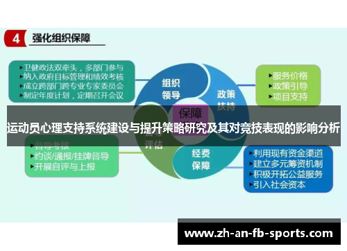 运动员心理支持系统建设与提升策略研究及其对竞技表现的影响分析