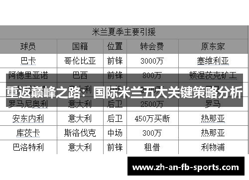 重返巅峰之路：国际米兰五大关键策略分析