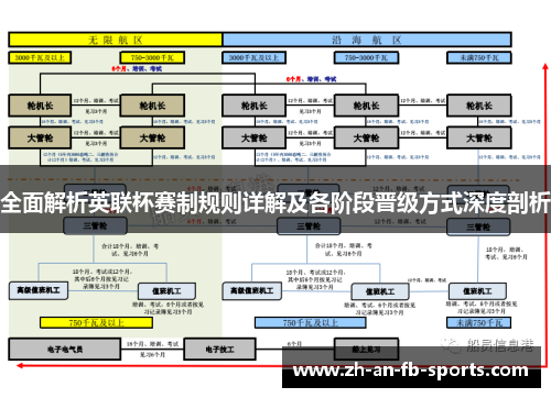 全面解析英联杯赛制规则详解及各阶段晋级方式深度剖析