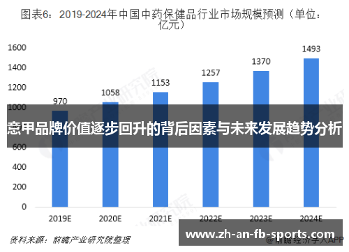 意甲品牌价值逐步回升的背后因素与未来发展趋势分析