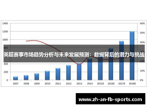 英超赛事市场趋势分析与未来发展预测：数据背后的潜力与挑战